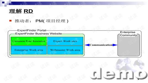 案例研究 从溃败到复苏——欧美软件外包项目的成功密码