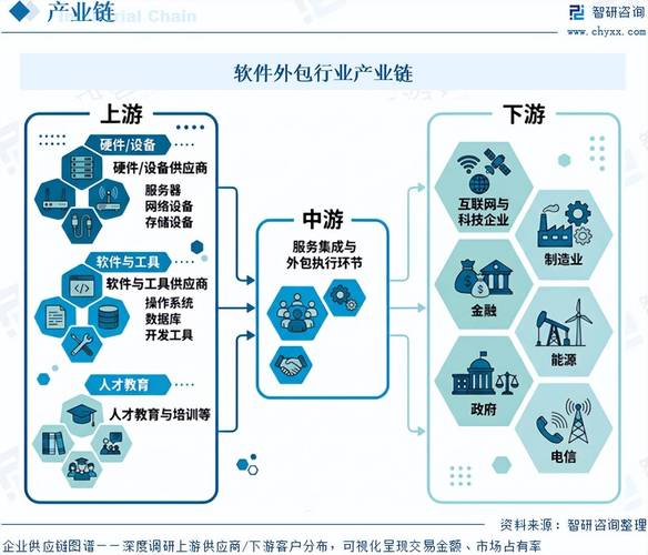 2026年中国软件外包行业发展现状与未来前景研判 行业蓬勃发展，市场重塑升级